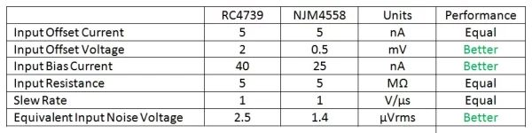RC4739 Replacement Ic - Image 5